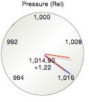 Barometer gauge