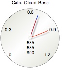 Cloud base gauge