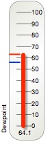 Dew point gauge