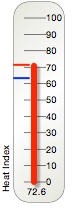 Heat index gauge