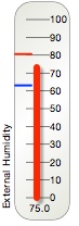 Outside humidity gauge