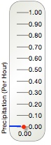 1 hour rain rate gauge