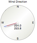 Wind direction gauge